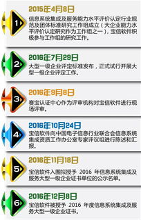 國內首批！寶信軟件獲評信息系統集成及服務大型一級企業